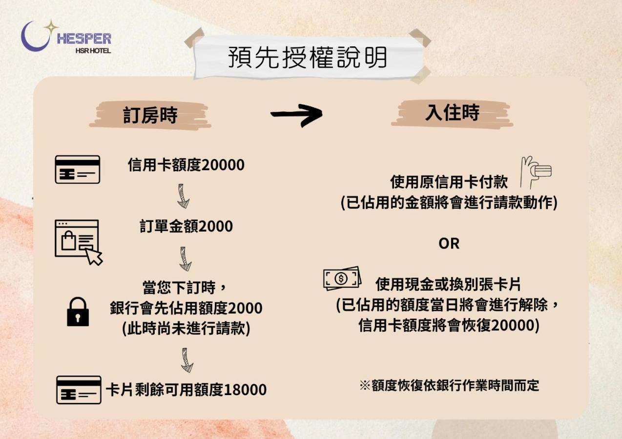 Hotel Hesper Hsr Taizhong Zewnętrze zdjęcie